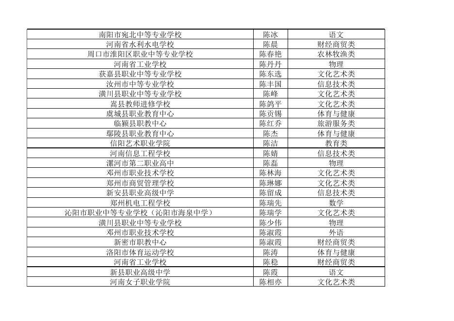 1.2022年度河南省中等职业学校教师讲课答辩人员名单及时间安排.xlsx