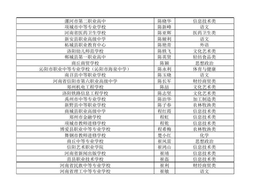 1.2022年度河南省中等职业学校教师讲课答辩人员名单及时间安排.xlsx