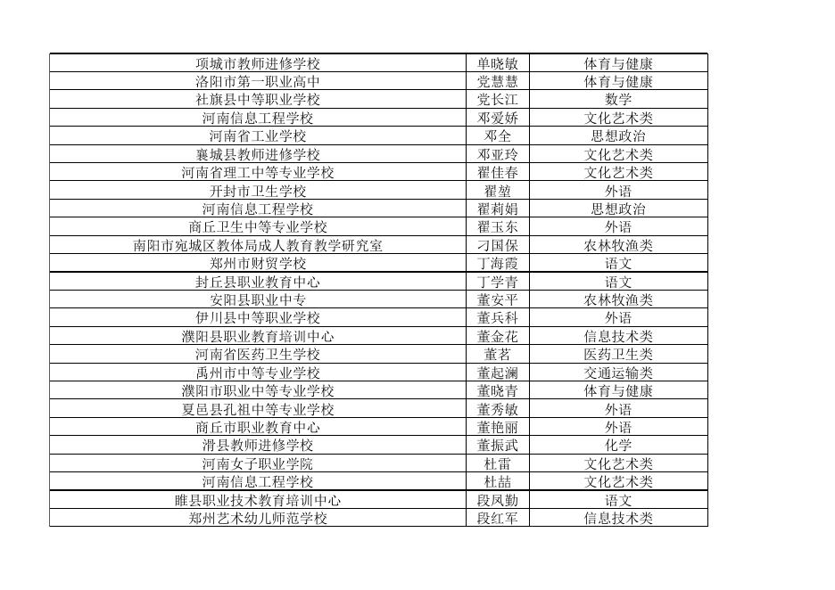 1.2022年度河南省中等职业学校教师讲课答辩人员名单及时间安排.xlsx