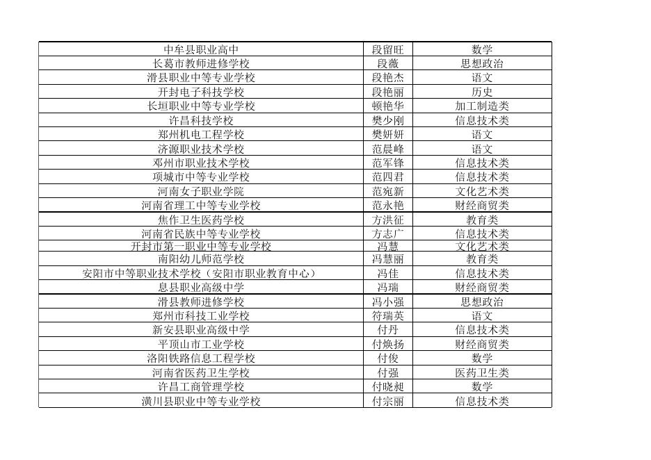 1.2022年度河南省中等职业学校教师讲课答辩人员名单及时间安排.xlsx