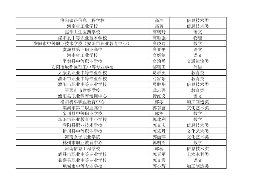 1.2022年度河南省中等职业学校教师讲课答辩人员名单及时间安排.xlsx