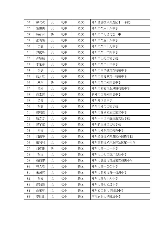2.河南省第十五批中小学幼儿园骨干教师名单.pdf
