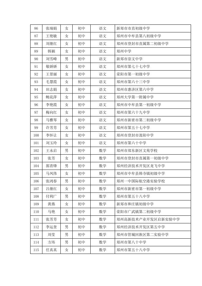 2.河南省第十五批中小学幼儿园骨干教师名单.pdf