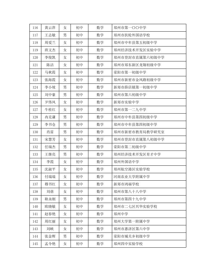 2.河南省第十五批中小学幼儿园骨干教师名单.pdf