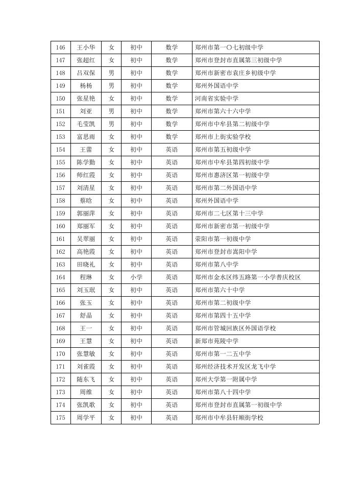 2.河南省第十五批中小学幼儿园骨干教师名单.pdf