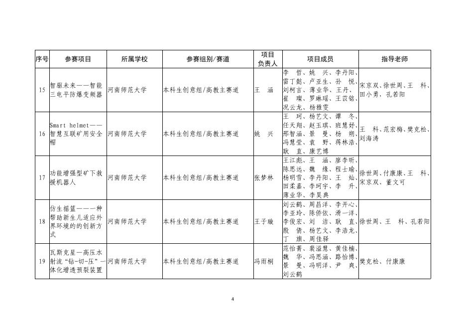 1. 2021年河南省“互联网+”创新创业大赛暨第七届中国国际“互联网+”大学生创新创业大赛河南赛区选拔赛（主赛道、青年红色筑梦之旅赛道）拟获奖项目名单.pdf
