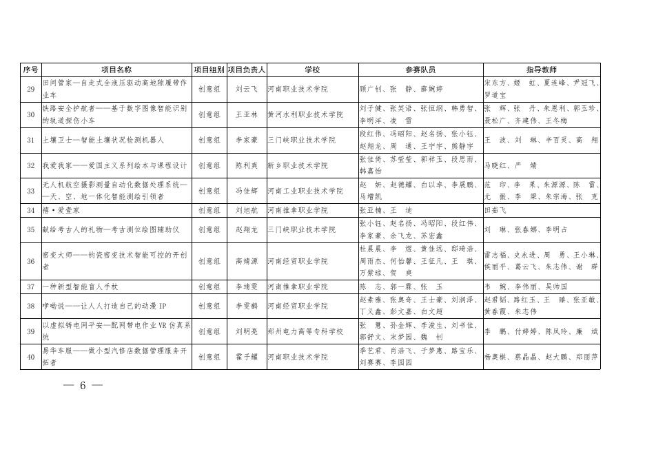 1.2021年河南省“互联网+”大学生创新创业大赛职教赛道比赛暨第七届中国国际“互联网+”大学生创新创业大赛职教赛道河南赛区选拔赛拟获奖项目名单.pdf