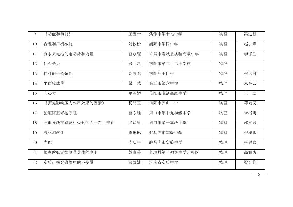 1. 2019年度河南省中小学实验教学优质课评选拟获奖名单.docx