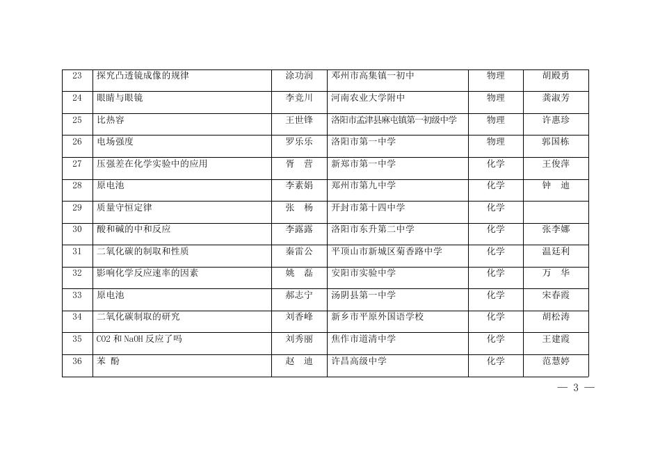 1. 2019年度河南省中小学实验教学优质课评选拟获奖名单.docx