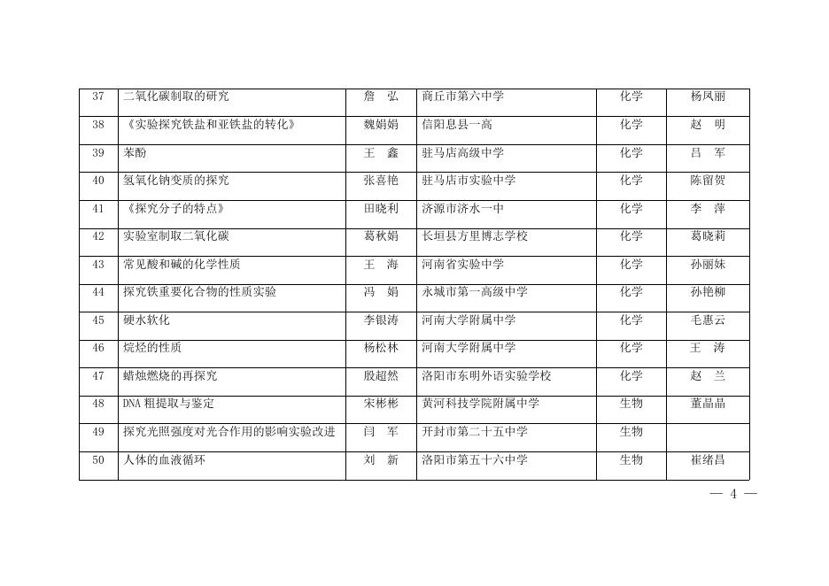 1. 2019年度河南省中小学实验教学优质课评选拟获奖名单.docx