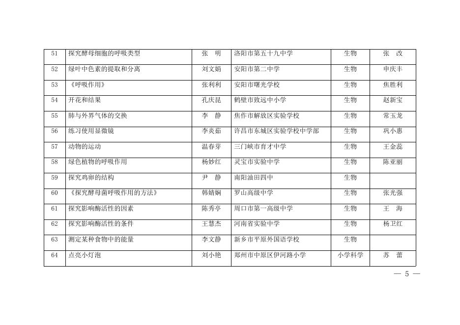 1. 2019年度河南省中小学实验教学优质课评选拟获奖名单.docx