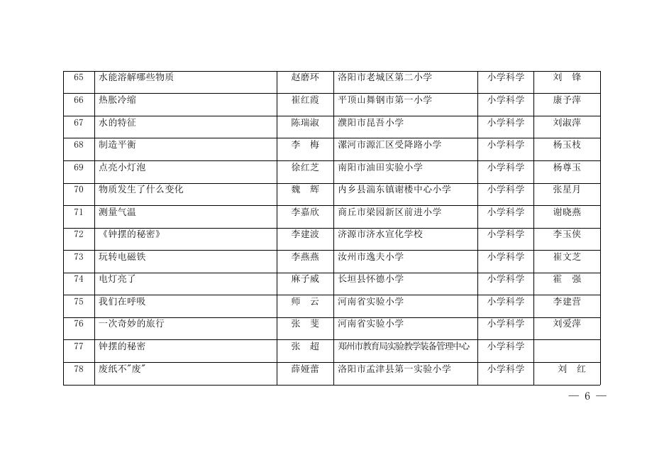 1. 2019年度河南省中小学实验教学优质课评选拟获奖名单.docx