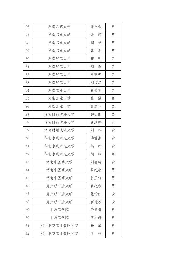 委管高校先进基层党组织拟表彰对象.xlsx