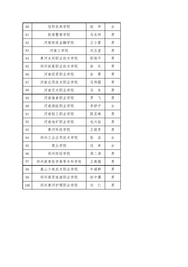 委管高校先进基层党组织拟表彰对象.xlsx