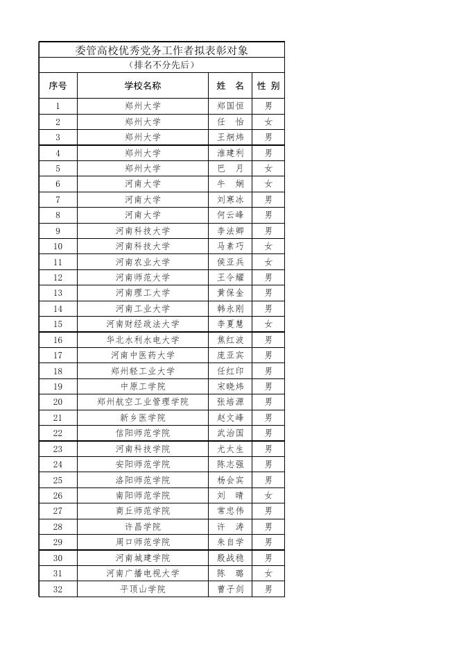 委管高校先进基层党组织拟表彰对象.xlsx