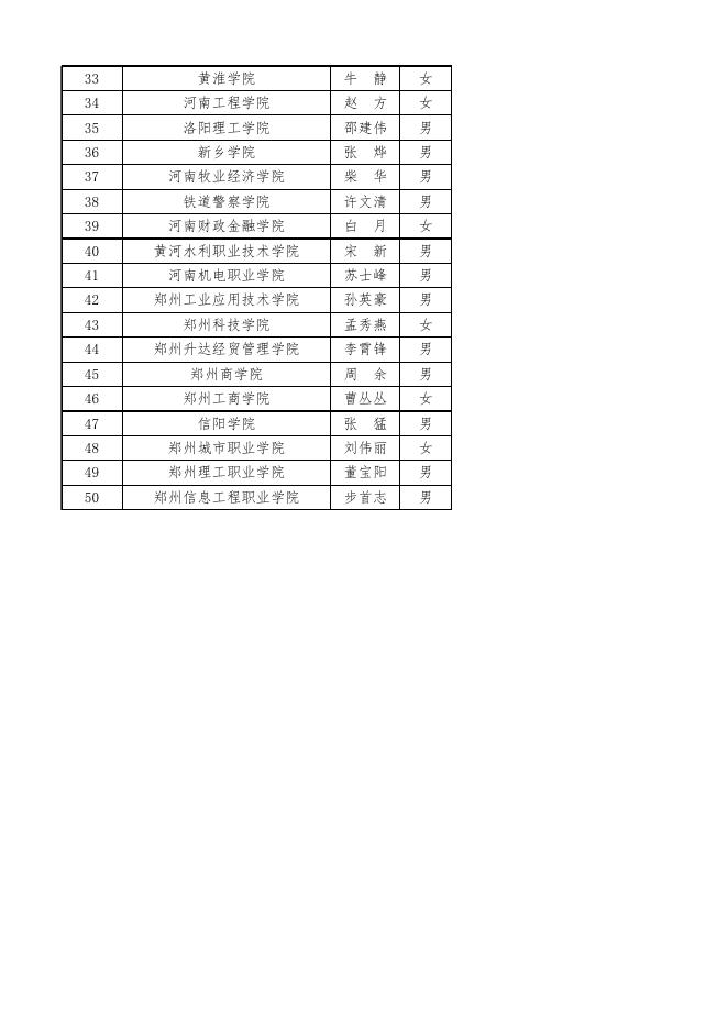 委管高校先进基层党组织拟表彰对象.xlsx