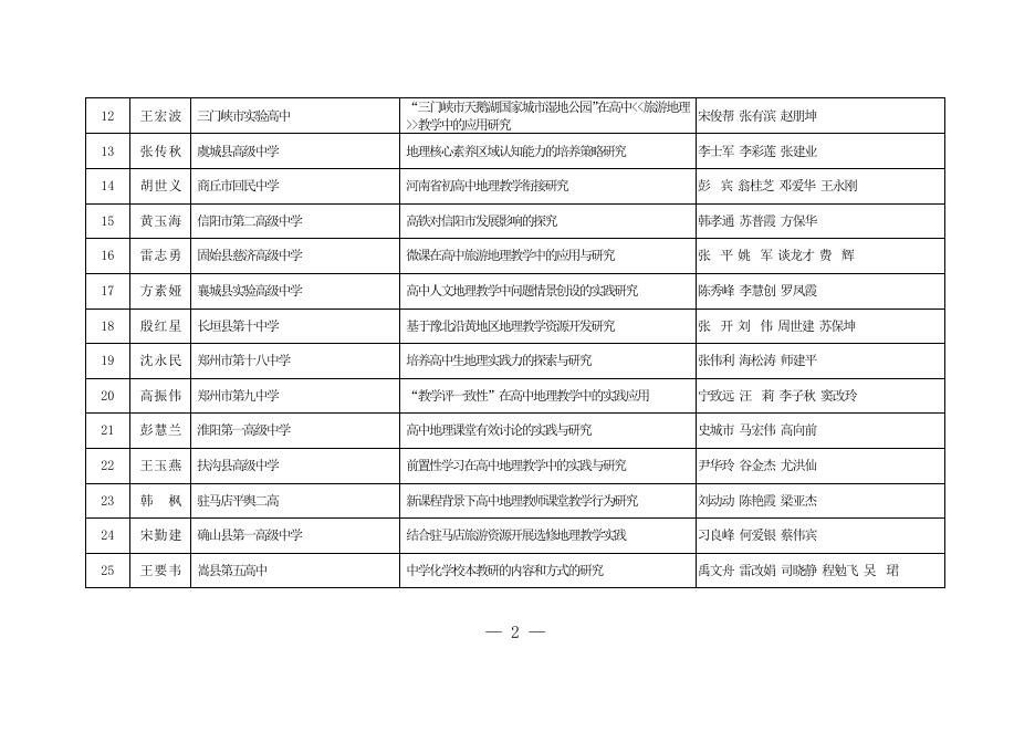 2018年河南省中小学教师教育拟结项课题一览表.doc