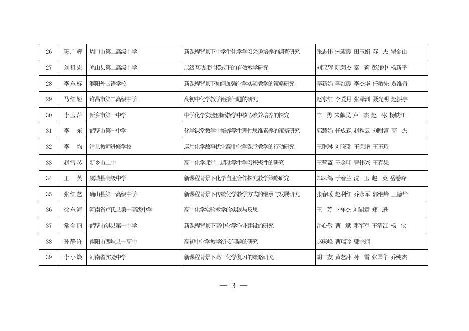 2018年河南省中小学教师教育拟结项课题一览表.doc