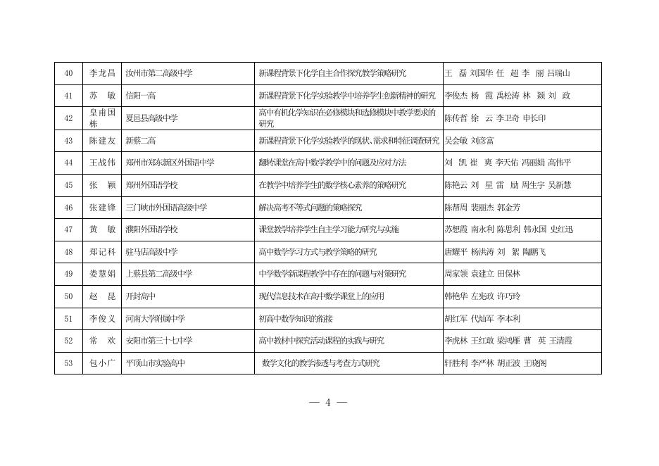 2018年河南省中小学教师教育拟结项课题一览表.doc