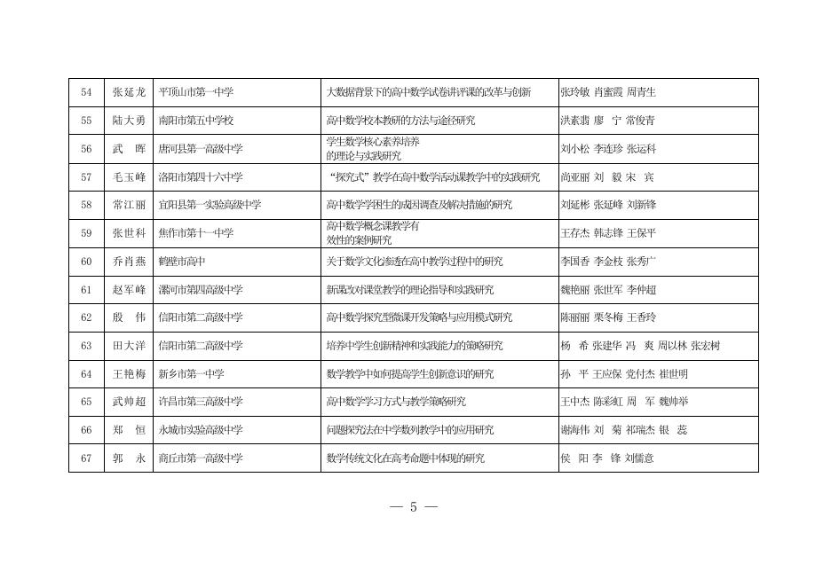 2018年河南省中小学教师教育拟结项课题一览表.doc