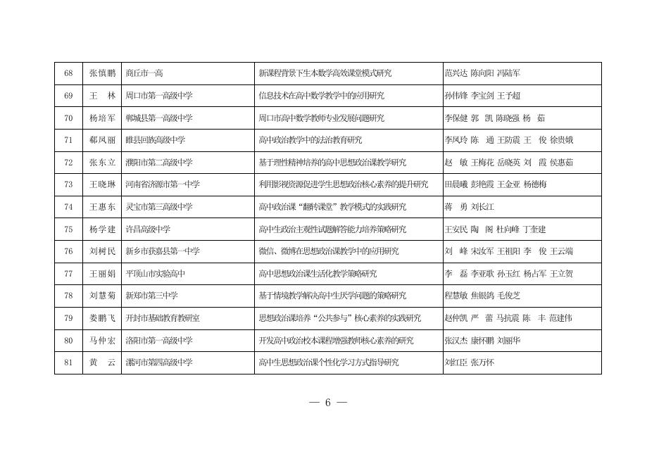 2018年河南省中小学教师教育拟结项课题一览表.doc