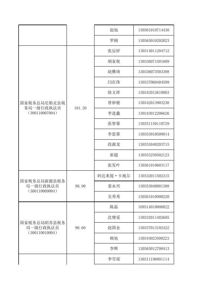 附件1：面试人员名单.xls