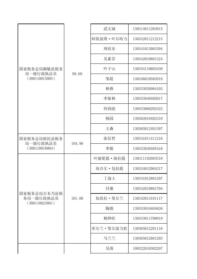 附件1：面试人员名单.xls