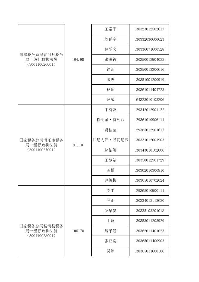 附件1：面试人员名单.xls
