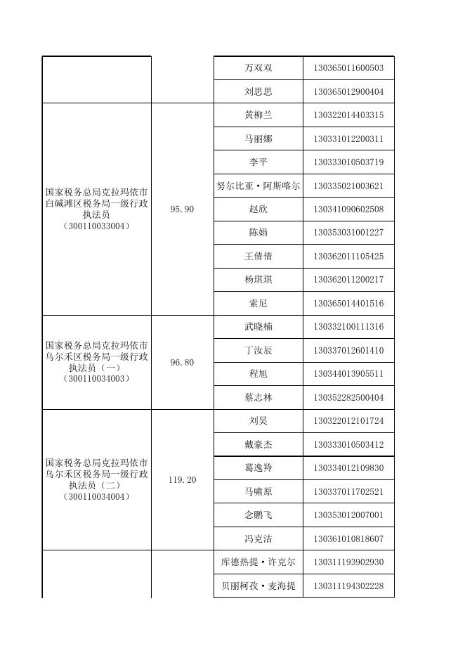 附件1：面试人员名单.xls