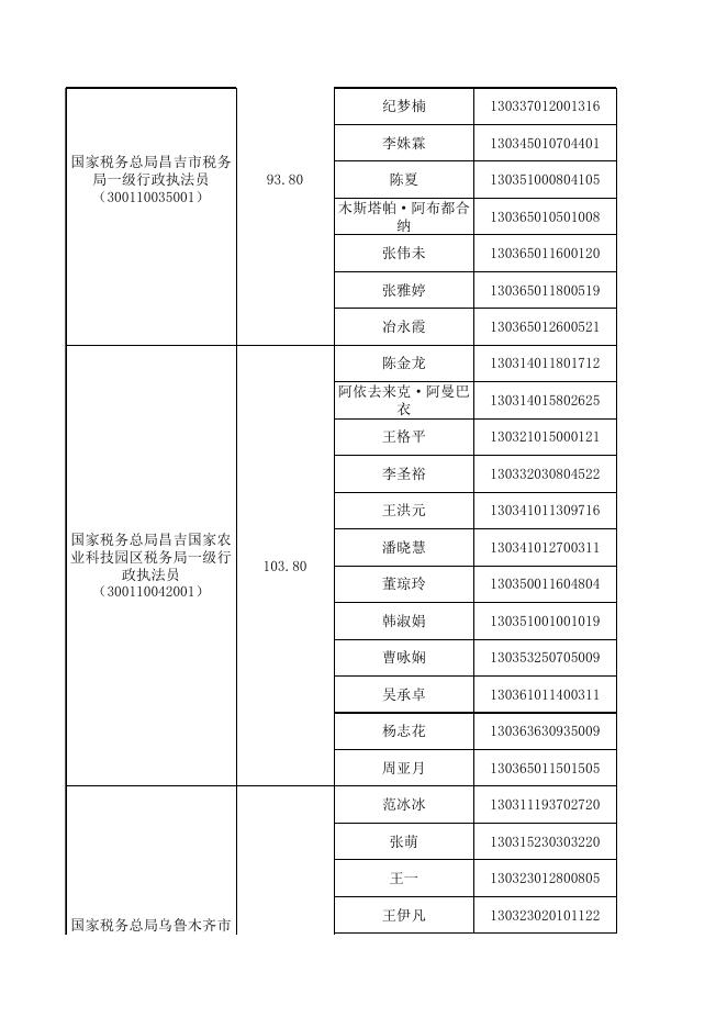 附件1：面试人员名单.xls