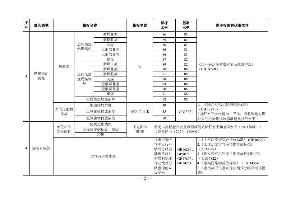 煤炭清洁高效利用重点领域标杆水平和基准水平（2022年版）.pdf