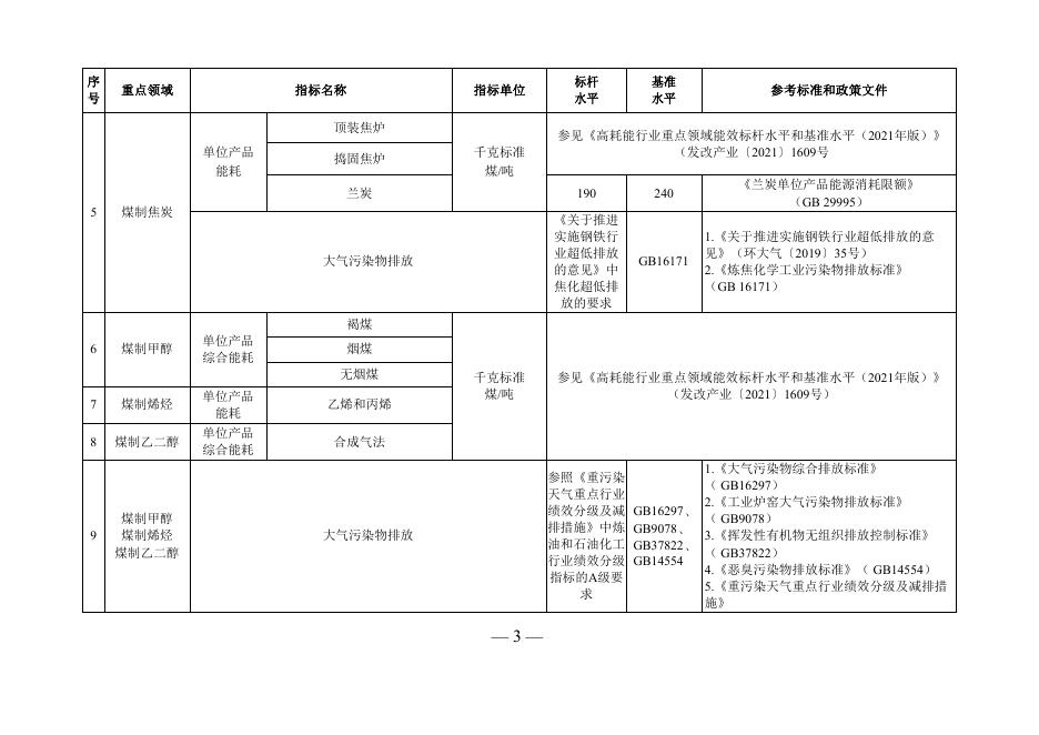 煤炭清洁高效利用重点领域标杆水平和基准水平（2022年版）.pdf