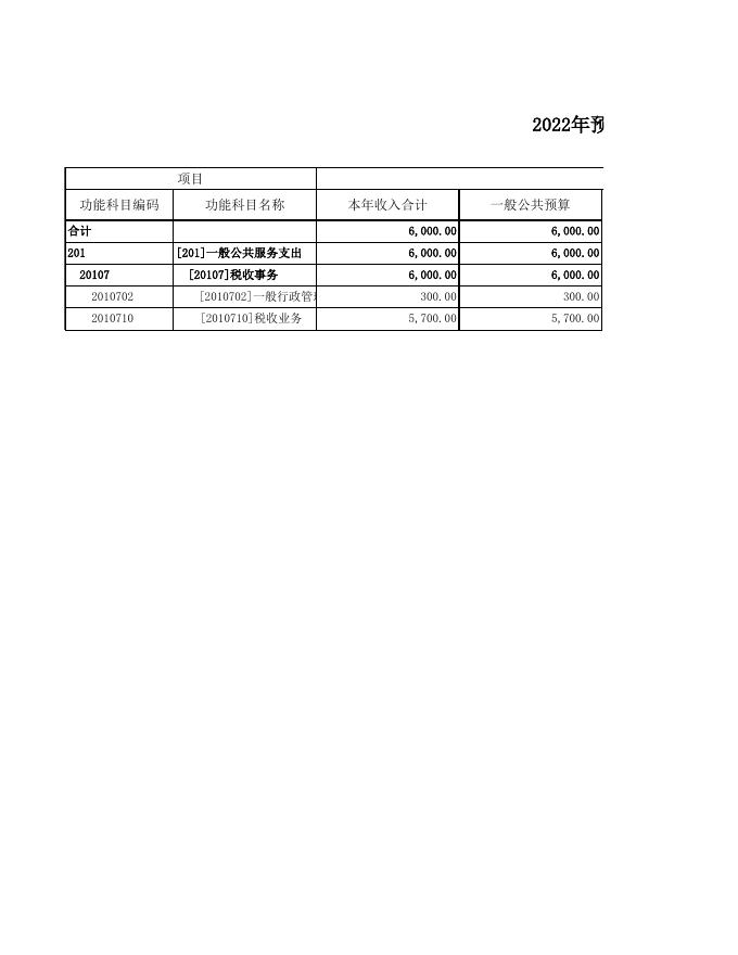 附件1：综改区税务局2022年部门预算公开表.xls