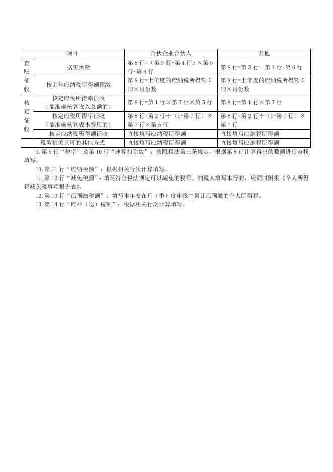 个人所得税生产经营所得纳税申报表（A表）.docx