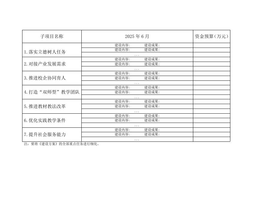 4.“十四五”第二批品牌专业建设计划任务书.doc
