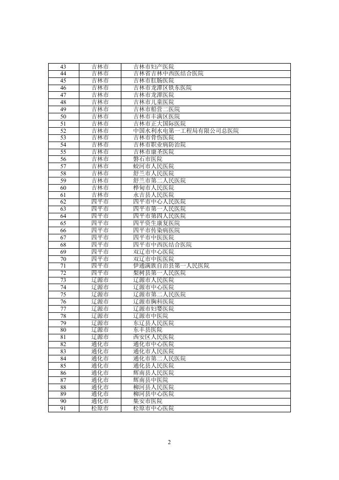 附件6：吉林省新型冠状病毒核酸检测机构名单.docx
