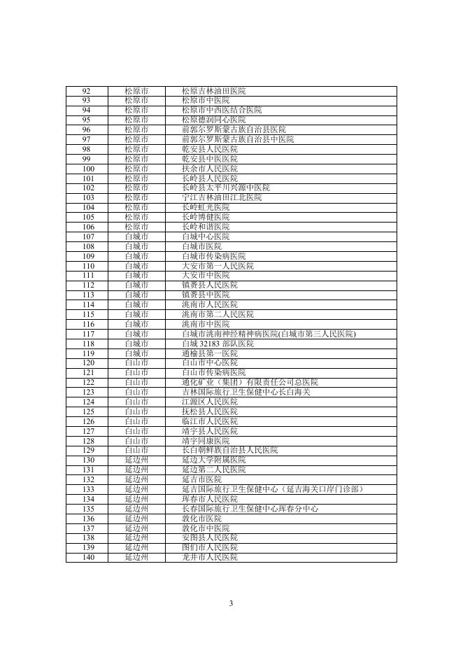 附件6：吉林省新型冠状病毒核酸检测机构名单.docx