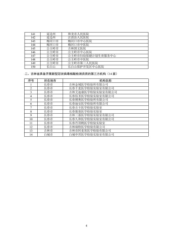 附件6：吉林省新型冠状病毒核酸检测机构名单.docx
