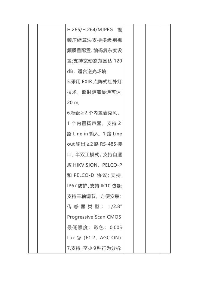 福建省建新医院九〇〇医院ICU监管病房信息化改造项目报价单.doc