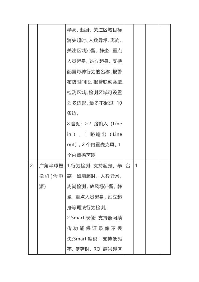 福建省建新医院九〇〇医院ICU监管病房信息化改造项目报价单.doc