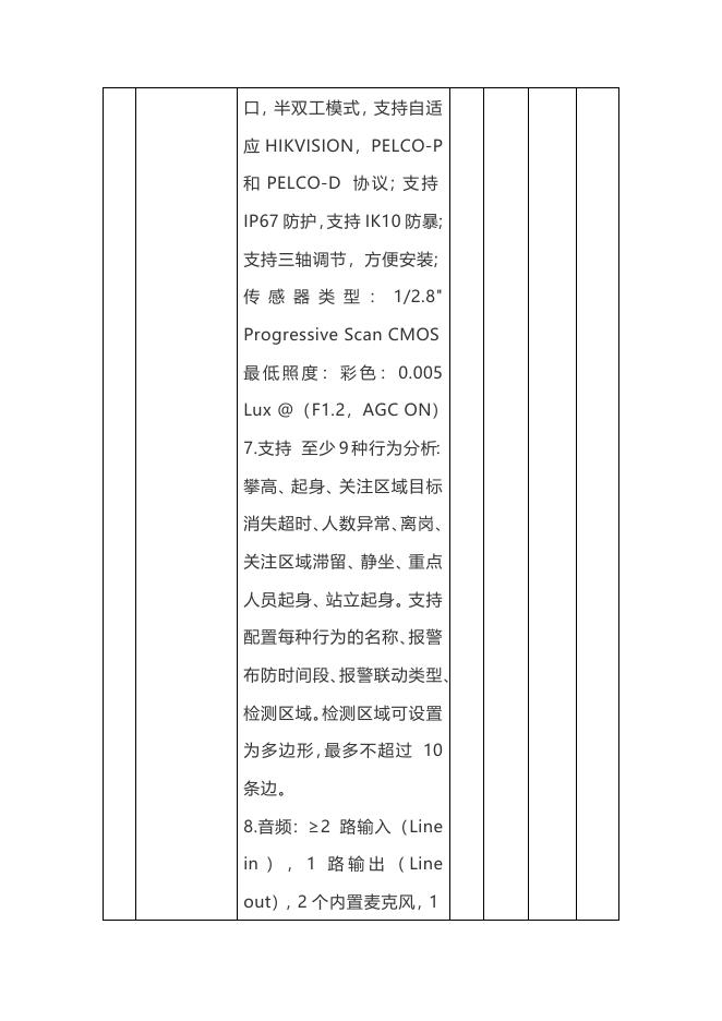 福建省建新医院九〇〇医院ICU监管病房信息化改造项目报价单.doc