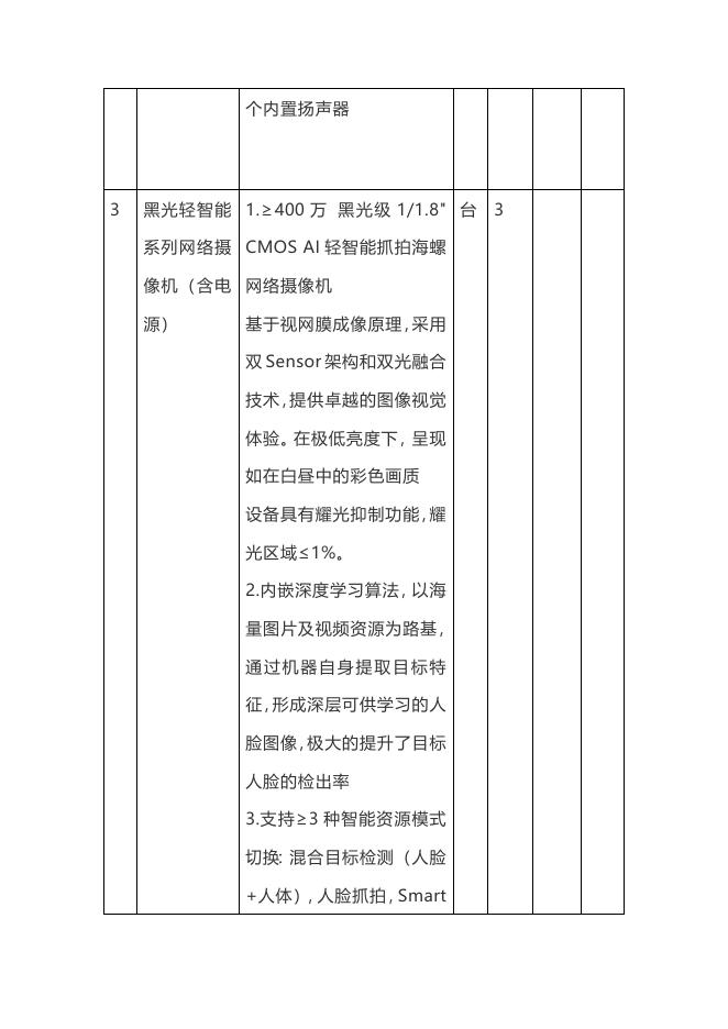 福建省建新医院九〇〇医院ICU监管病房信息化改造项目报价单.doc