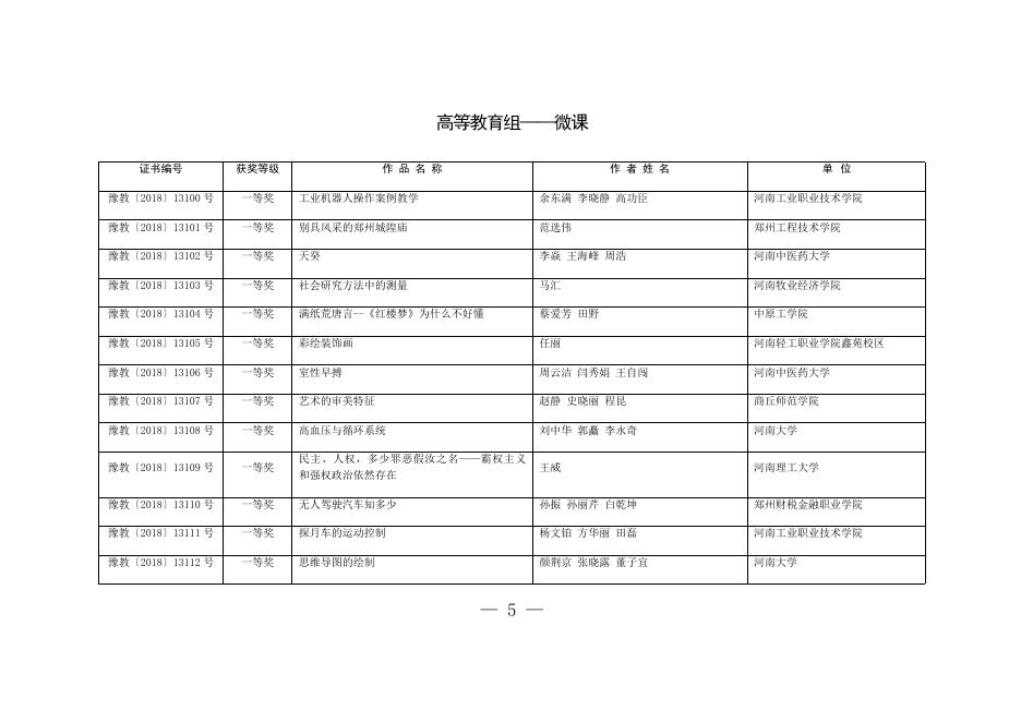　　附件：河南省第二十二届教育教学信息化大奖赛暨河南省第四届信息技术与课程融合优质课大赛获奖名单.docx