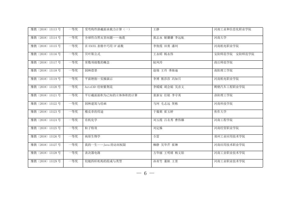 　　附件：河南省第二十二届教育教学信息化大奖赛暨河南省第四届信息技术与课程融合优质课大赛获奖名单.docx