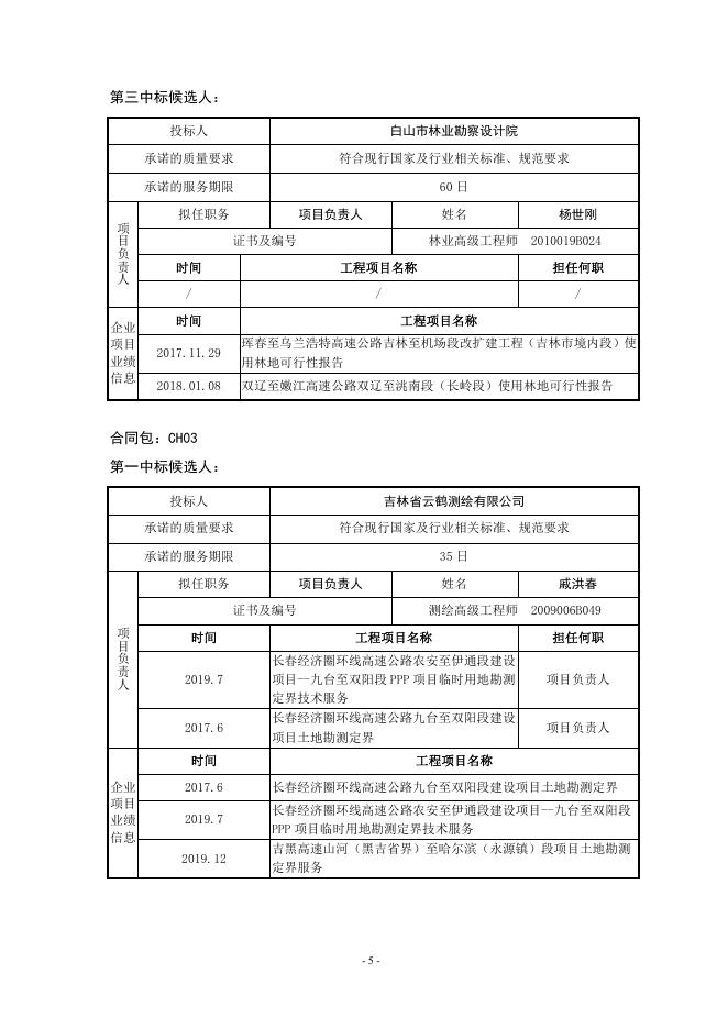 长春经济圈环线高速公路农安至九台段、双阳至伊通段建设项目基本农田补划及建设用地批报、使用林地可行性、土地勘测定界技术服务招标中标候选人公示（附件内容）.pdf