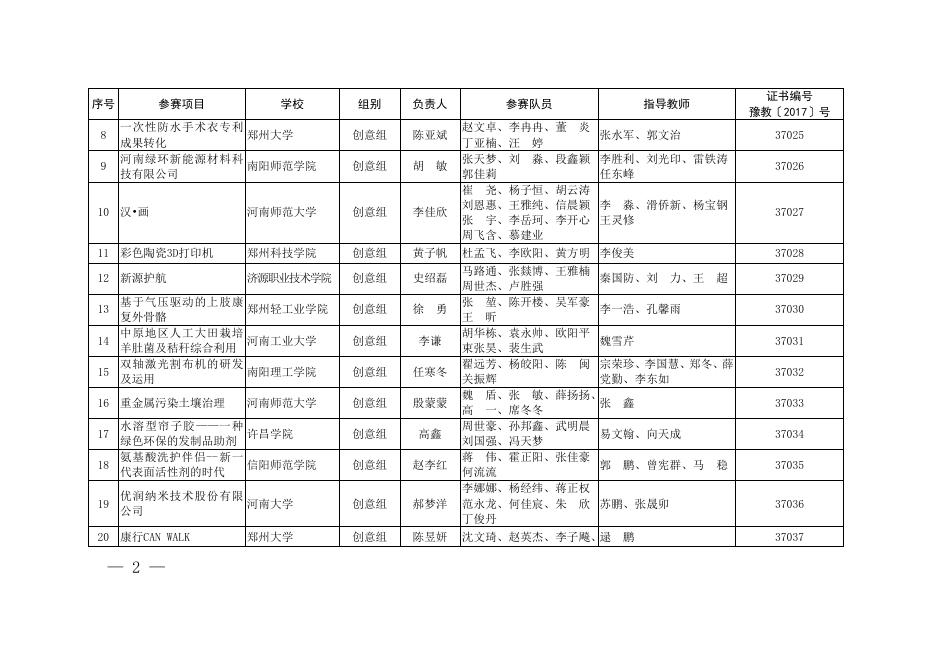 2017年河南省“互联网+”大学生创新创业大赛暨第三届中国“互联网+”大学生创新创业大赛河南赛区选拔赛获奖名单.doc