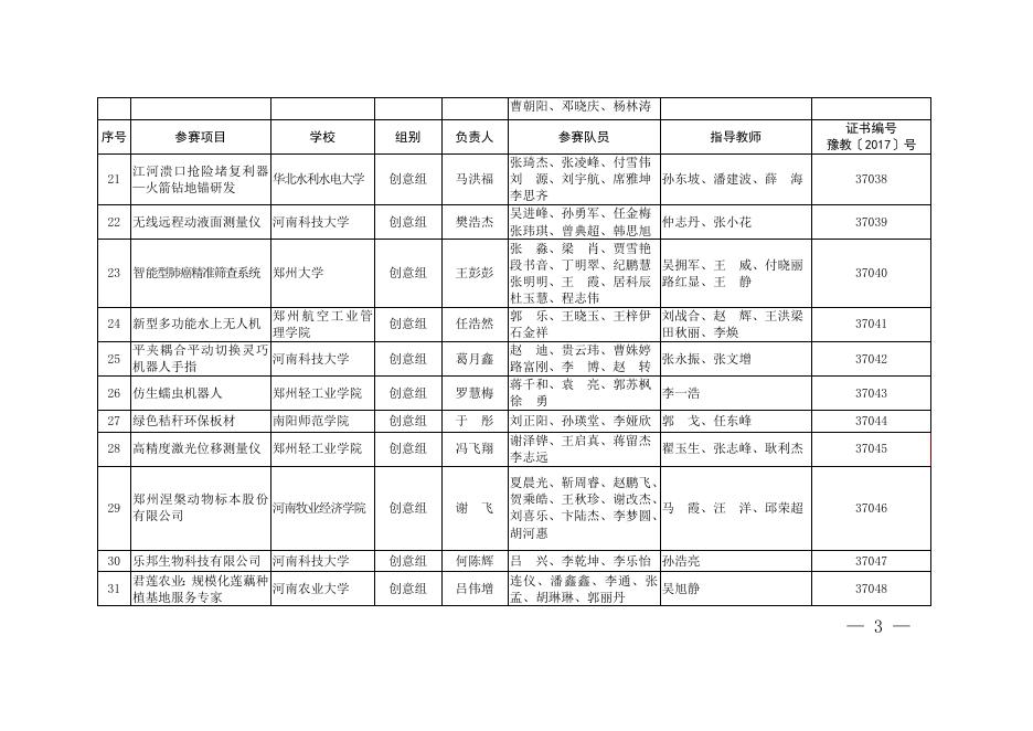 2017年河南省“互联网+”大学生创新创业大赛暨第三届中国“互联网+”大学生创新创业大赛河南赛区选拔赛获奖名单.doc