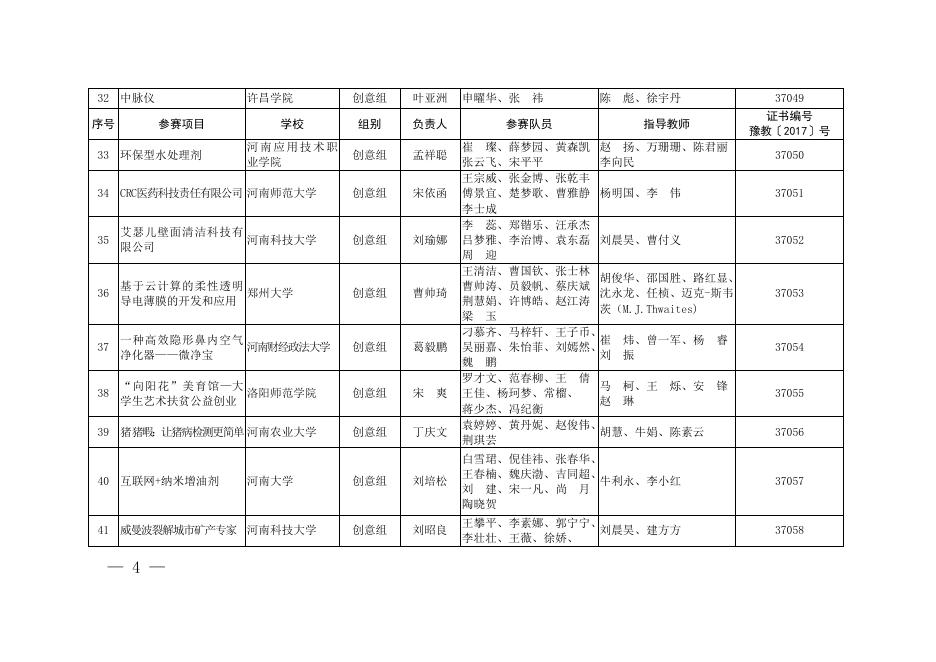 2017年河南省“互联网+”大学生创新创业大赛暨第三届中国“互联网+”大学生创新创业大赛河南赛区选拔赛获奖名单.doc