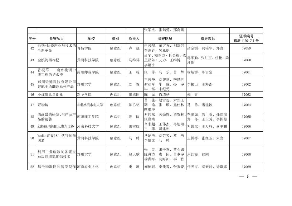 2017年河南省“互联网+”大学生创新创业大赛暨第三届中国“互联网+”大学生创新创业大赛河南赛区选拔赛获奖名单.doc