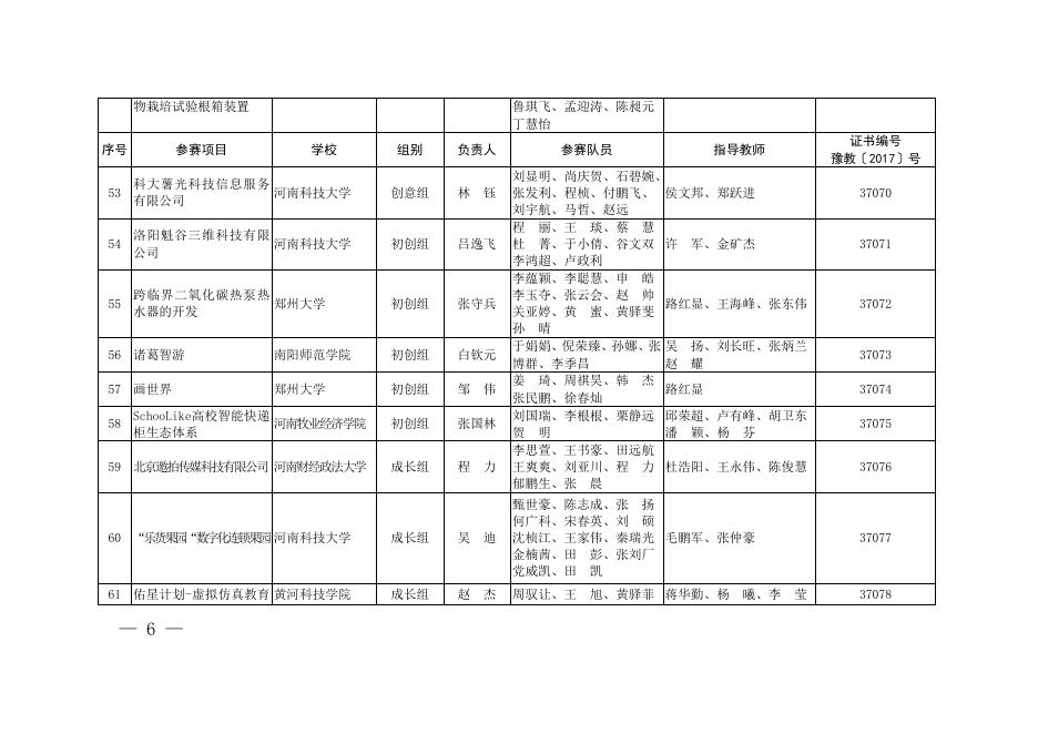 2017年河南省“互联网+”大学生创新创业大赛暨第三届中国“互联网+”大学生创新创业大赛河南赛区选拔赛获奖名单.doc